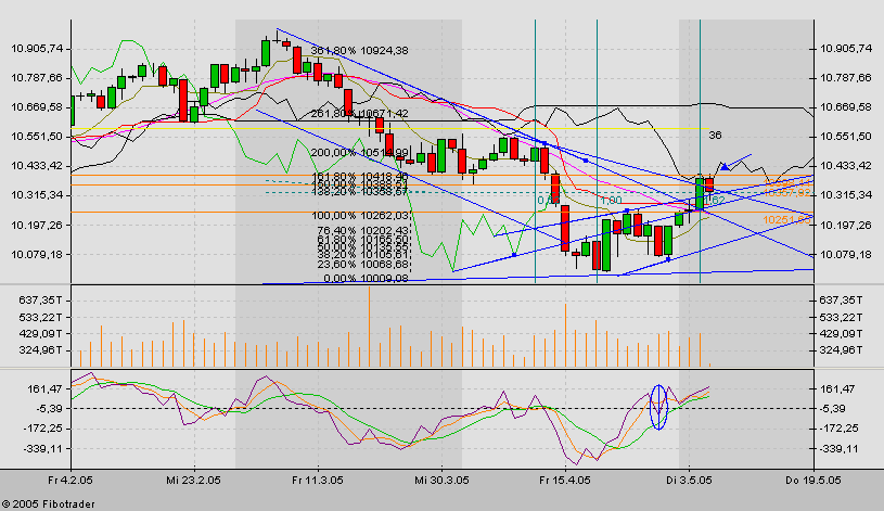 f-h Oni BW sb & Friends-TTT, Freitach 06.05.2005 8094